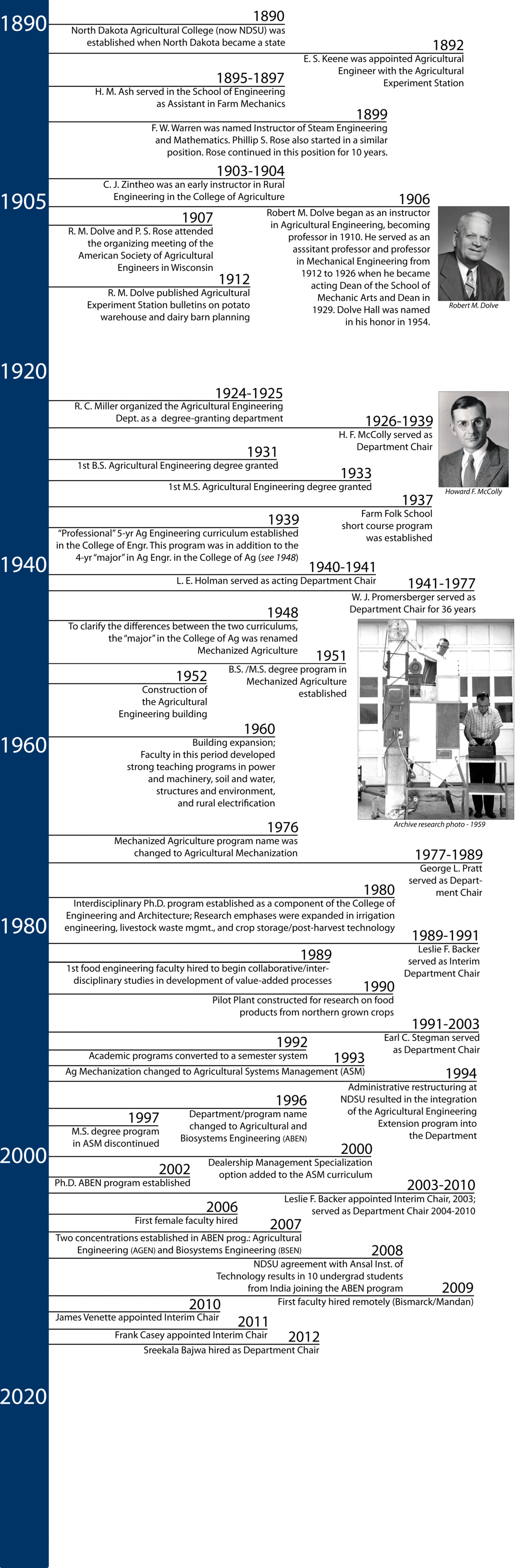 Department history timeline
