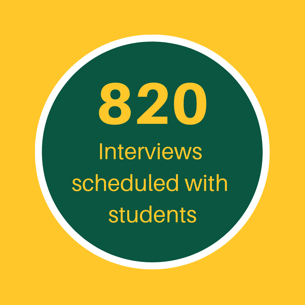 820 interviews scheduled with students